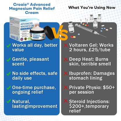 Croaie® 𝐀𝐝𝐯𝐚𝐧𝐜𝐞𝐝 𝐌𝐚𝐠𝐧𝐞𝐬𝐢𝐮𝐦 𝐏𝐚𝐢𝐧 𝐑𝐞𝐥𝐢𝐞𝐟 𝐂𝐫𝐞𝐚𝐦