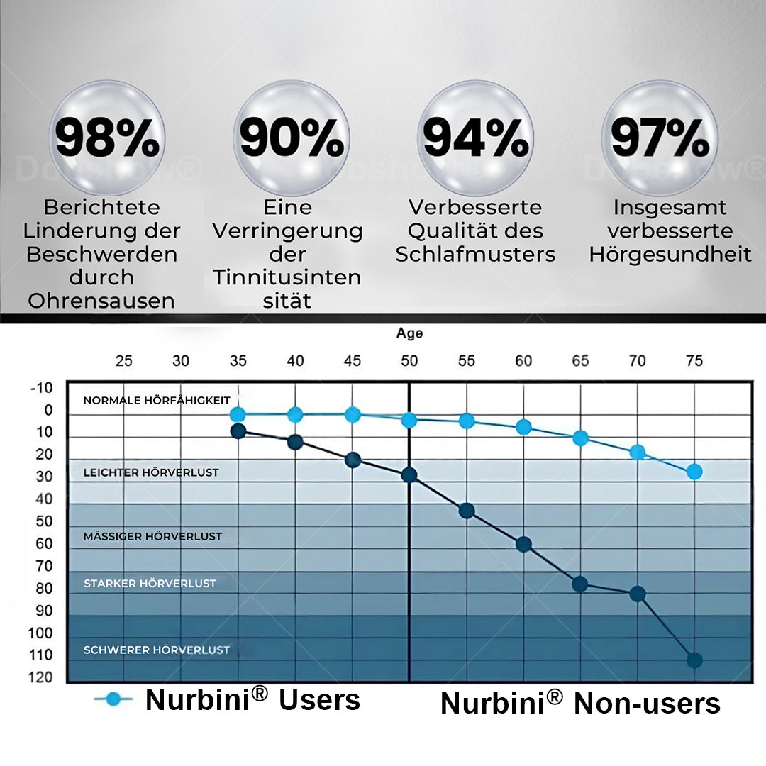 Nurbini® 💓HAPPY 2025💓 Tinnitus Relieving Device-de（副本）