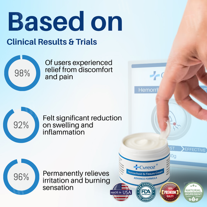 🔥 𝙉𝙚𝙬 𝙔𝙚𝙖𝙧 𝙎𝙖𝙡𝙚 | Cvreoz® Hemorrhoid & Fissure Cream