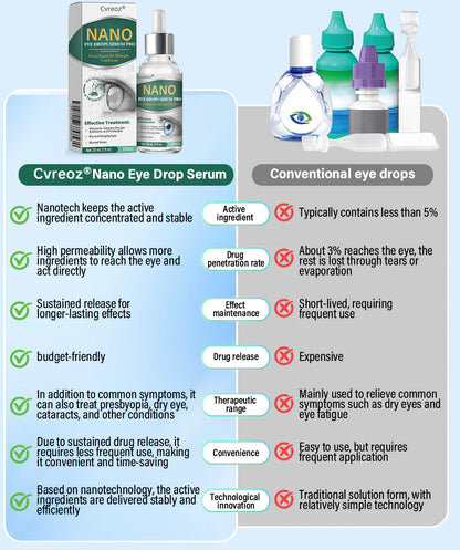 Cvreoz® Nano Eye Drops Serum Pro✅FDA Approved(Suitable for presbyopia, dry eye syndrome, glaucoma, and cataracts)
