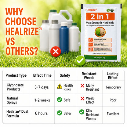 🏆𝙊𝙛𝙛𝙞𝙘𝙞𝙖𝙡 𝙎𝙩𝙤𝙧𝙚 |🍂 Healrize® 𝟐-𝐢𝐧-𝟏 𝐌𝐚𝐱 𝐒𝐭𝐫𝐞𝐧𝐠𝐭𝐡 𝐇𝐞𝐫𝐛𝐢𝐜𝐢𝐝𝐞: Fast Acting Results on Glyphosate-Resistant Weeds