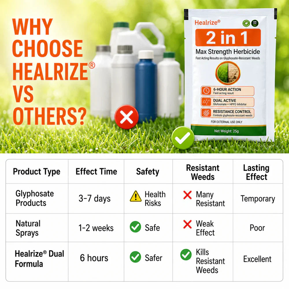 Healrize® 🍂2-𝖎𝖓-1 Max Strength Herbicide: Fast Acting Results on Glyphosate-Resistant Weeds