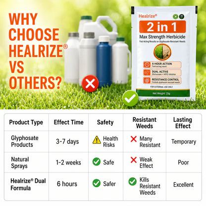 Healrize® 🍂2-𝖎𝖓-1 Max Strength Herbicide: Fast Acting Results on Glyphosate-Resistant Weeds