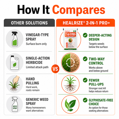 🔥🏆Healrize® Advanced 2-in-1 Pro+ Herbicide | 🍂Upgraded Formula for 6-Hour Rapid Kill, Root Eradication & Destroys Glyphosate-Resistant Weeds