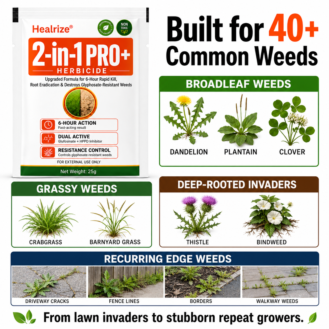 🔥🌱Healrize® Advanced 2-in-1 Pro+ Herbicide | Upgraded Formula for 6-Hour Rapid Kill, Root Eradication & Destroys Glyphosate-Resistant Weeds