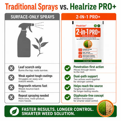 🔥🏆Healrize® Advanced 2-in-1 Pro+ Herbicide | 🍂Upgraded Formula for 6-Hour Rapid Kill, Root Eradication & Destroys Glyphosate-Resistant Weeds