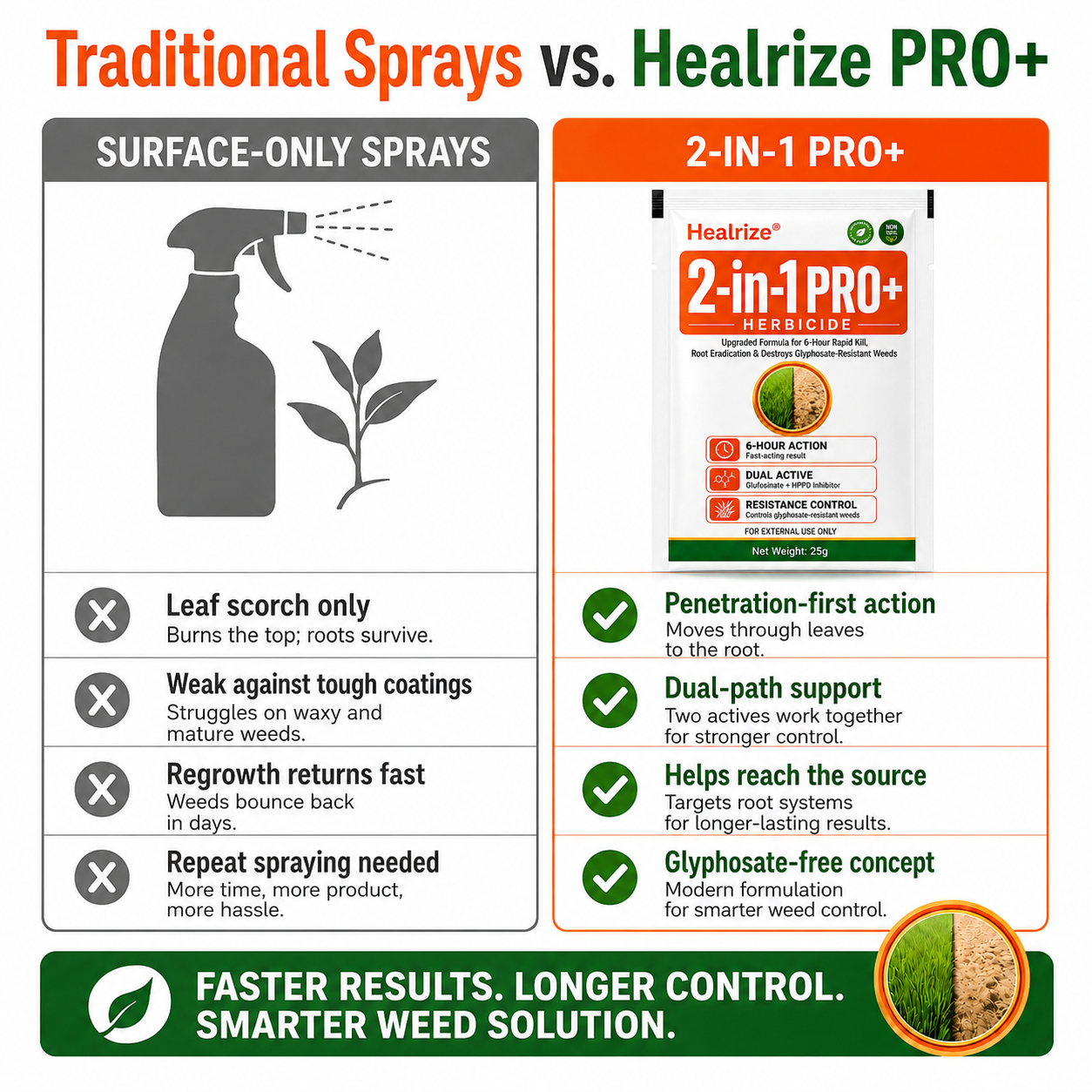 🍂Best Seller🔥Healrize® Advanced 2-in-1 Pro+ Herbicide-Upgraded Formula for 6-Hour Rapid Kill, Root Eradication & Destroys Glyphosate-Resistant Weeds✨Time-Limited Discount🎉
