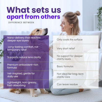 🔥 𝙉𝙚𝙬 𝙔𝙚𝙖𝙧 𝙎𝙖𝙡𝙚 | Healrize®  PetNano Eye Drops