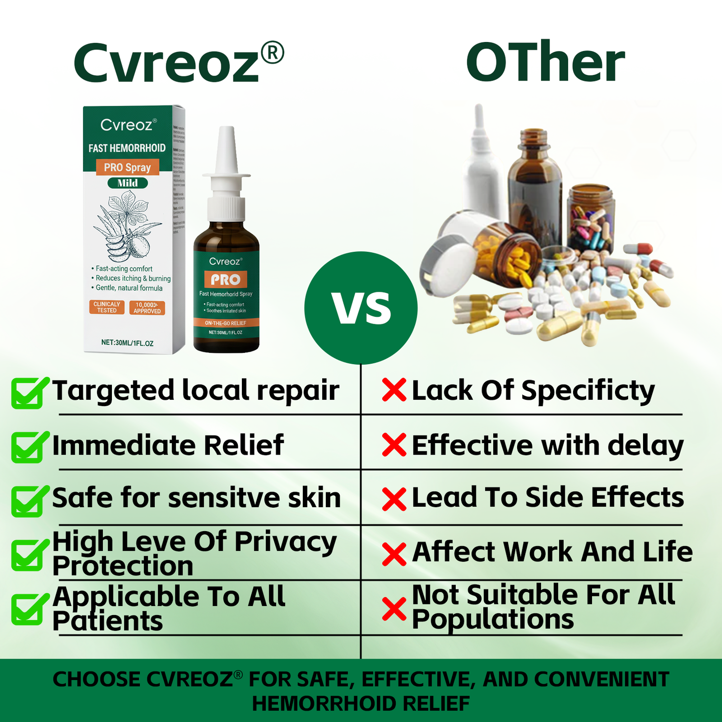 🔥𝘾𝙮𝙗𝙚𝙧 𝙈𝙤𝙣𝙙𝙖𝙮 𝙎𝙖𝙡𝙚 | Cvreoz® Fast Hemorrhoid PRO Spray